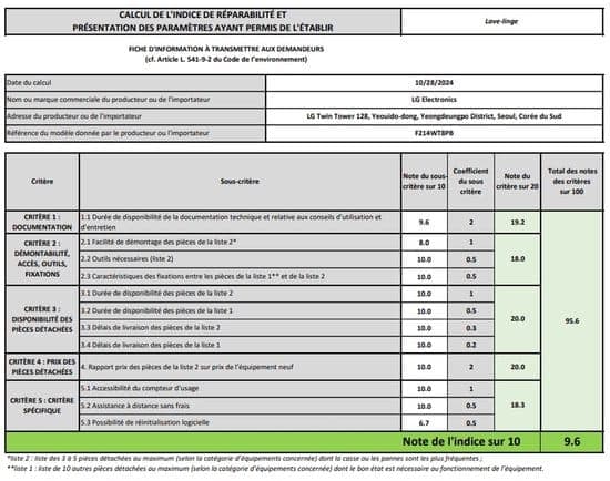LG Was-droogcombinatie F214WT8PB – 12 kg