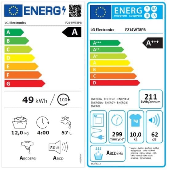 LG Was-droogcombinatie F214WT8PB – 12 kg