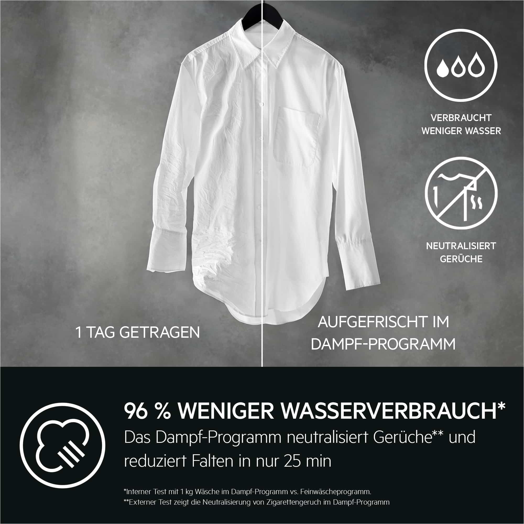 AEG Was-droogcombinatie LWR859WT – 5 kg