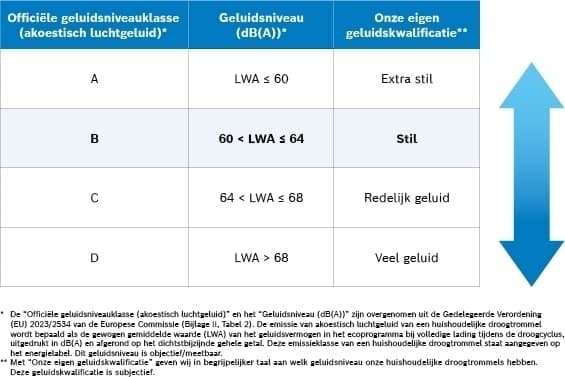 Bosch WTH8300CNL Serie 4 Warmtepompdroger 8 kg