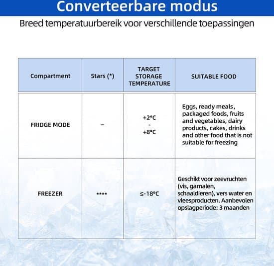 CHiQ FCF142DE – Vrieskist – 142 L – Inverter Technologie – Digitaal LED Display – Snelvriezen tot -32℃ – Wit – 39 dB – 12 Jaar Garantie op Compressor
