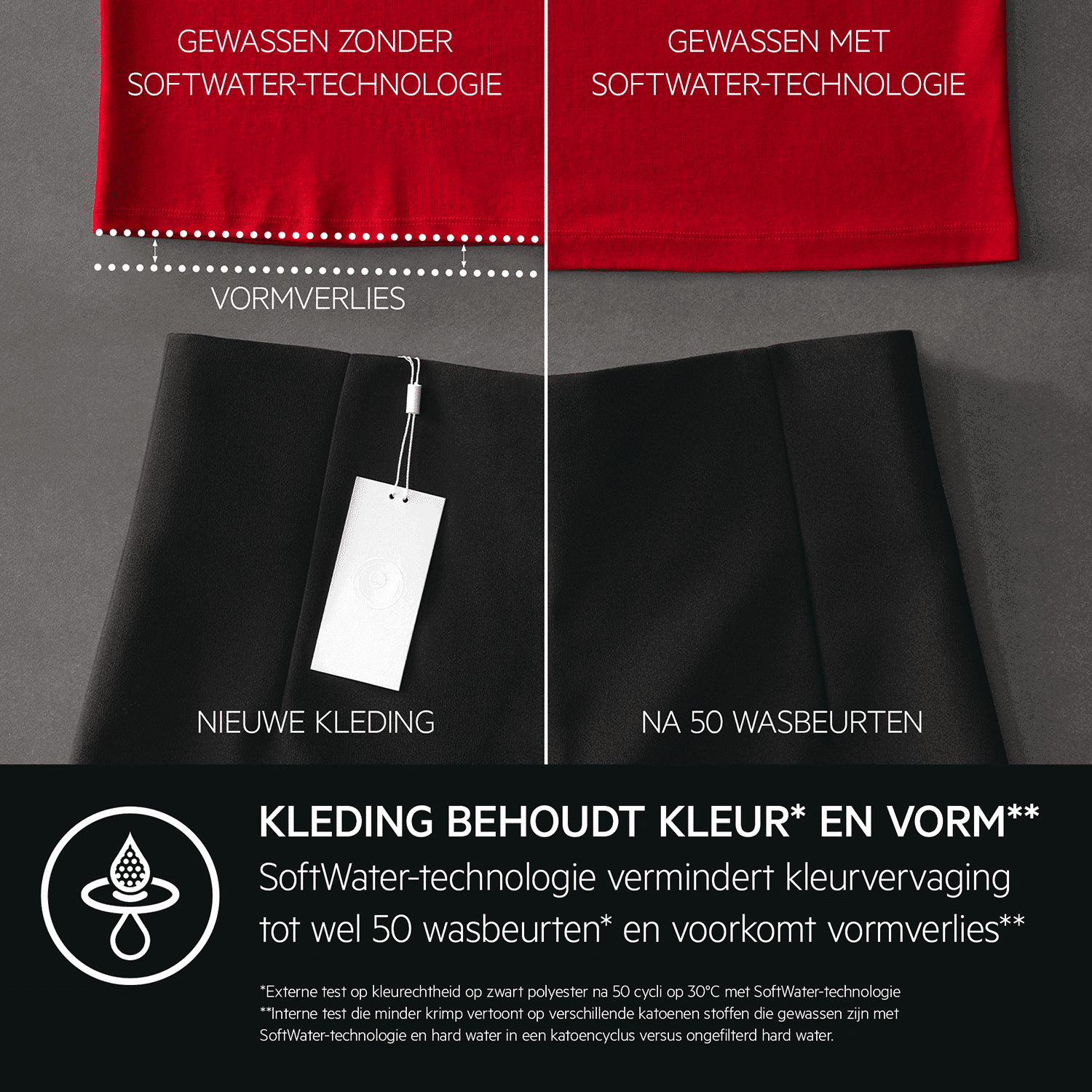 AEG LR9586BN4 9000 serie AbsoluteCare – Wasmachine – 30% zuiniger dan energielabel A – NL/FR
