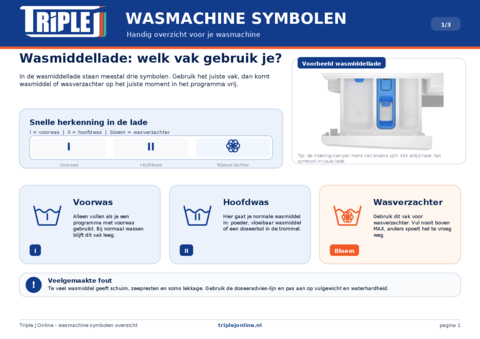 Wasmachine symbolen overzicht Triple J Online